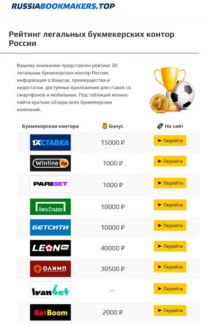 Кракен запрещенные вещества