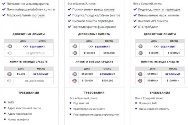 Кракен вход krakens13 at