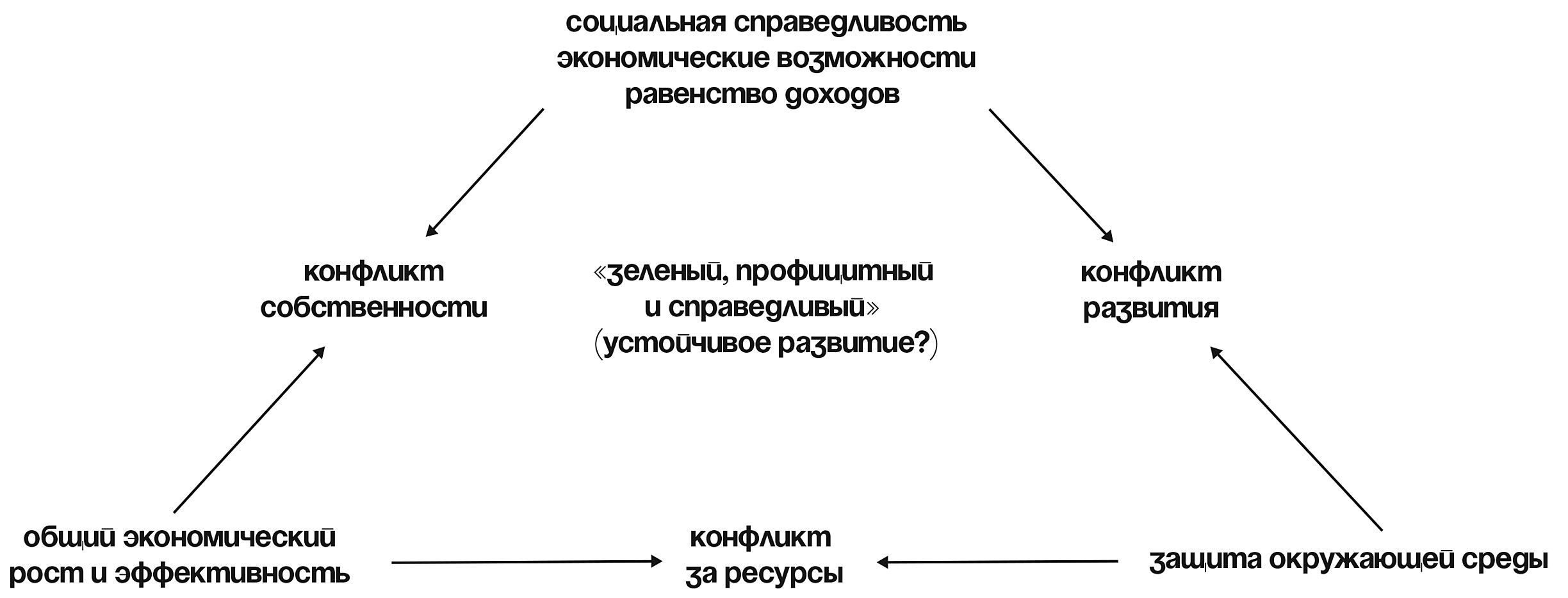 Регистрация на сайте кракен